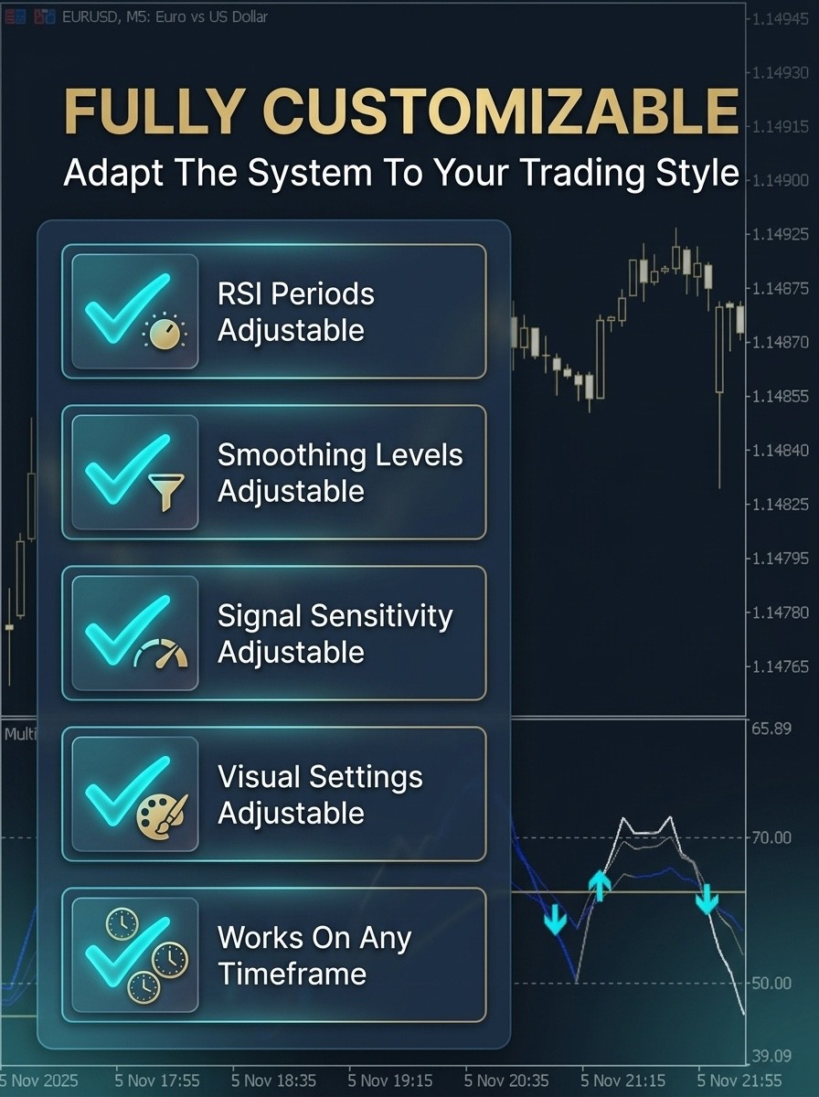 NEW!!! 📊Multi RSI Smoothed Indicator – MT4 | Digital Download