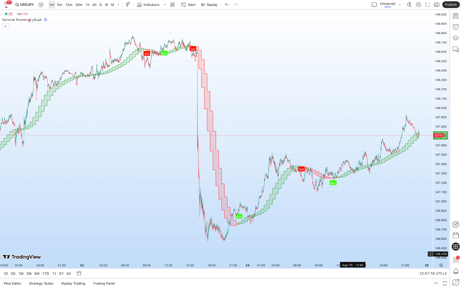 TradingView Premium Indicator ( Sartorial Shooter🎯قثف6ع )