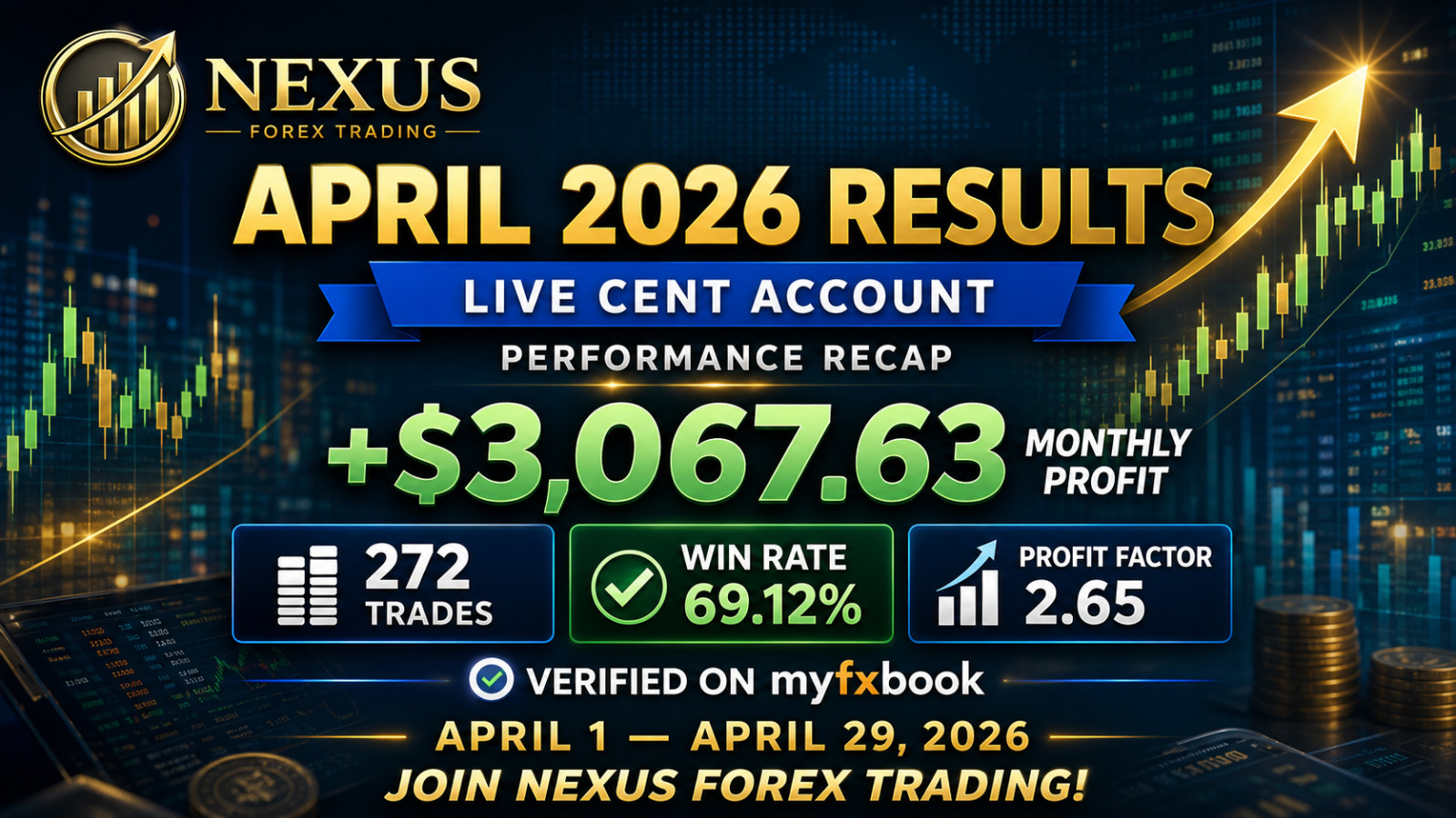 #1 ✅ EURUSD Forex EA Robot for MT4 + Set Files | Auto Trading Expert Advisor