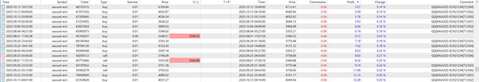 v3.52 Quantum Queen Gold EA MT5 metatrader algo trading robot scalping ftmo