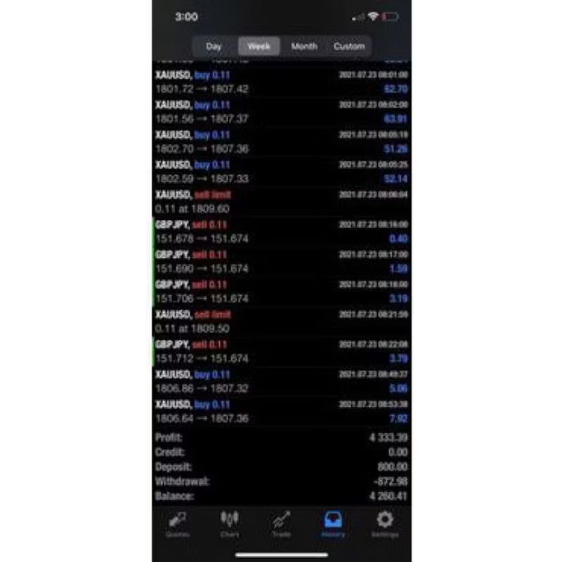 Forex Indicator Bejpara VIP + MQID signal Valid to phone
