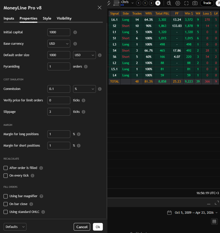 Forex BI TC OIN Indicator MT4/MT5 Professional Trend Gold Robot Strategy Trading