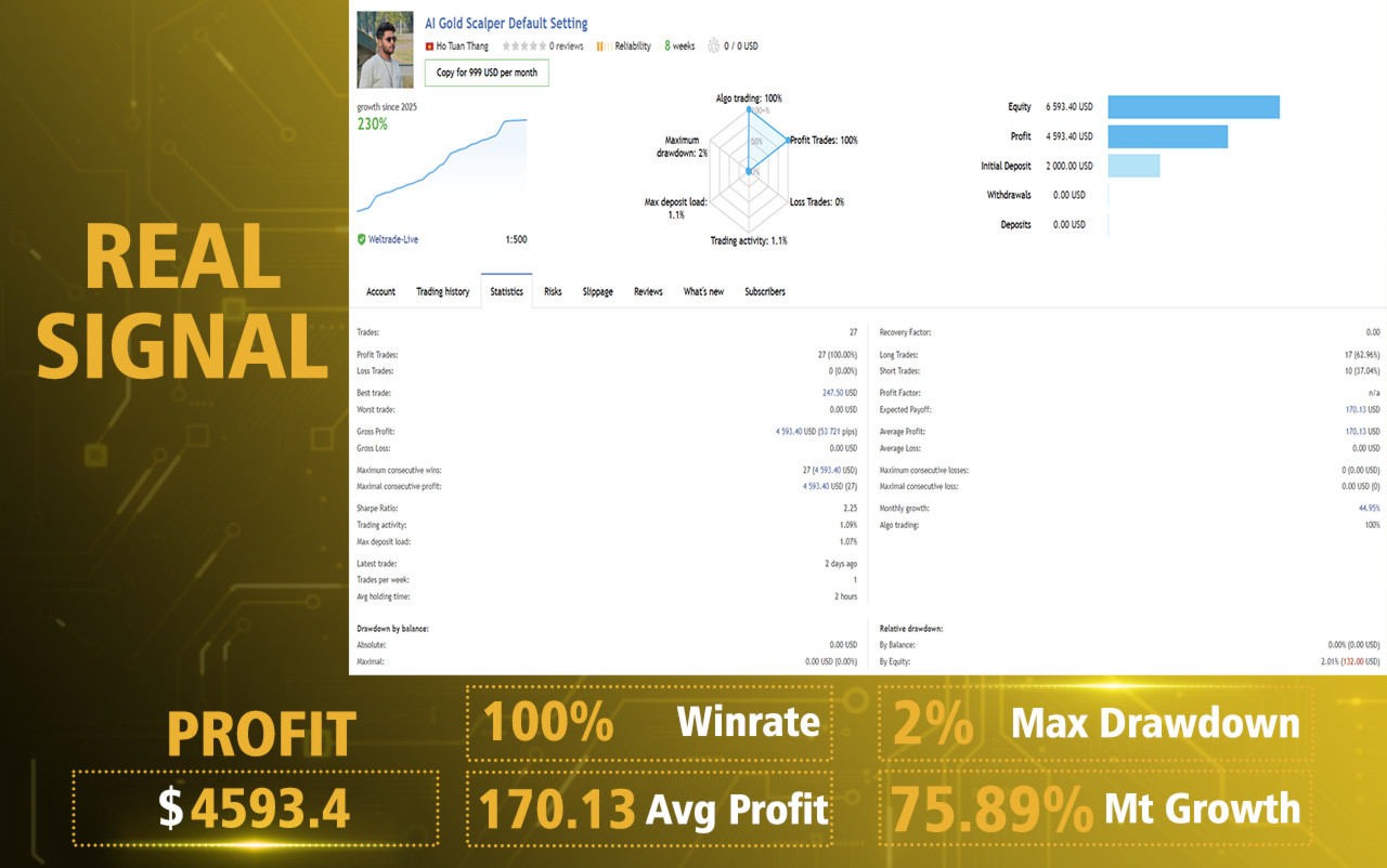 v6.3 AI Gold Sniper Metatrader MT5 EA Bot Trading Forex Robot Expert Advisor