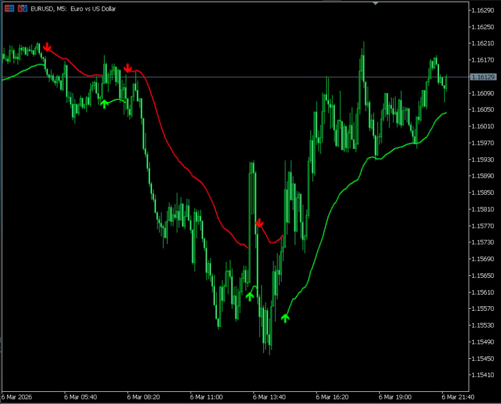 RSI Trail Pro – Professionell MT5 Trading Indicator