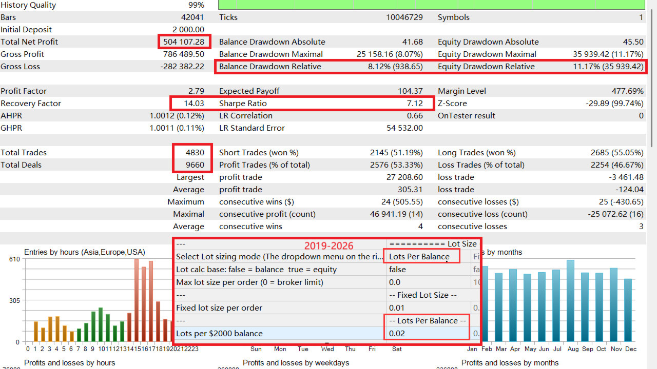 Gold House MT5 EA for MetaTrader 5 | Automated XAUUSD Gold Trading Robot |