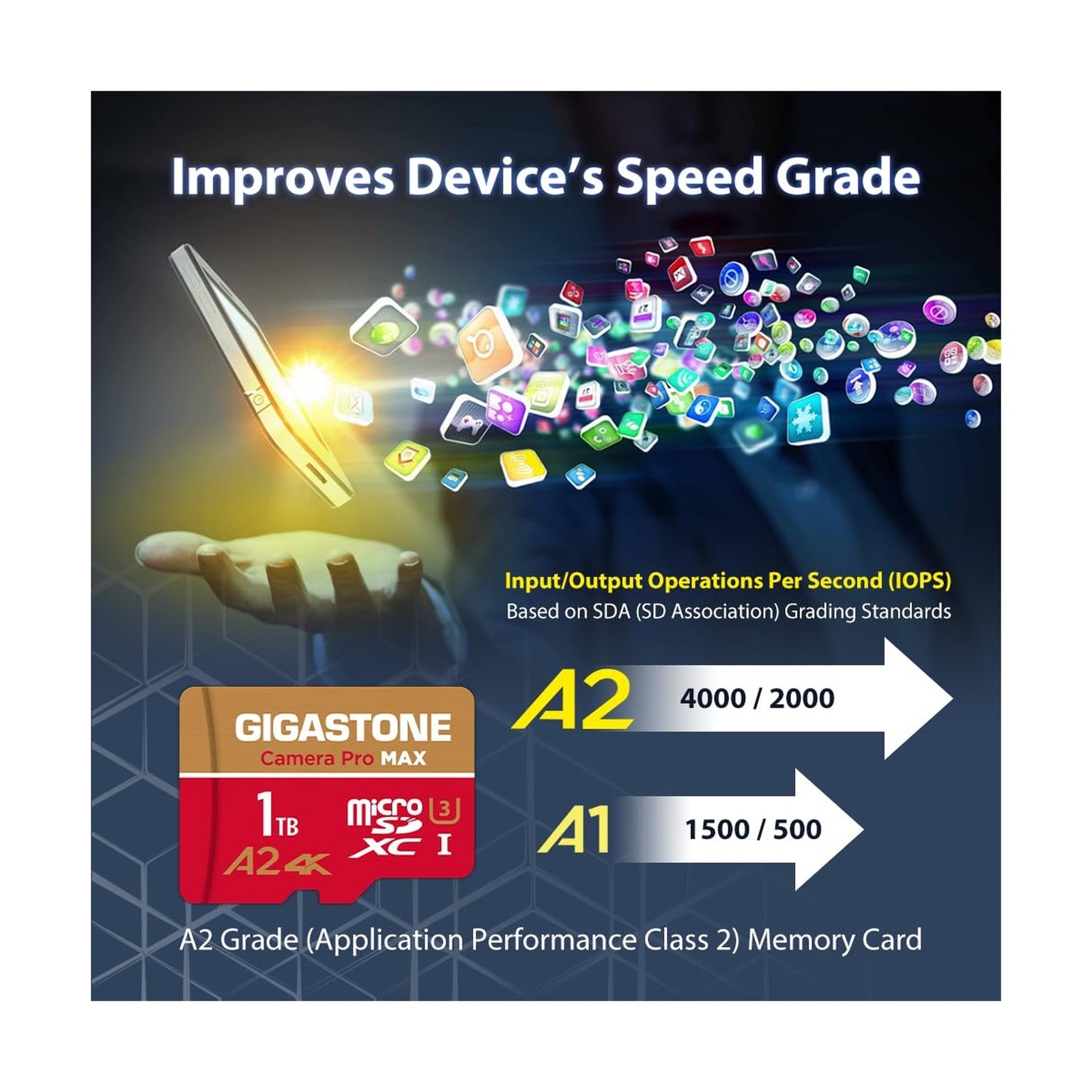 [5-Yrs Free Data Recovery] GIGASTONE 1TB Micro SD Card, 4K Camera Pro MAX, 4K…