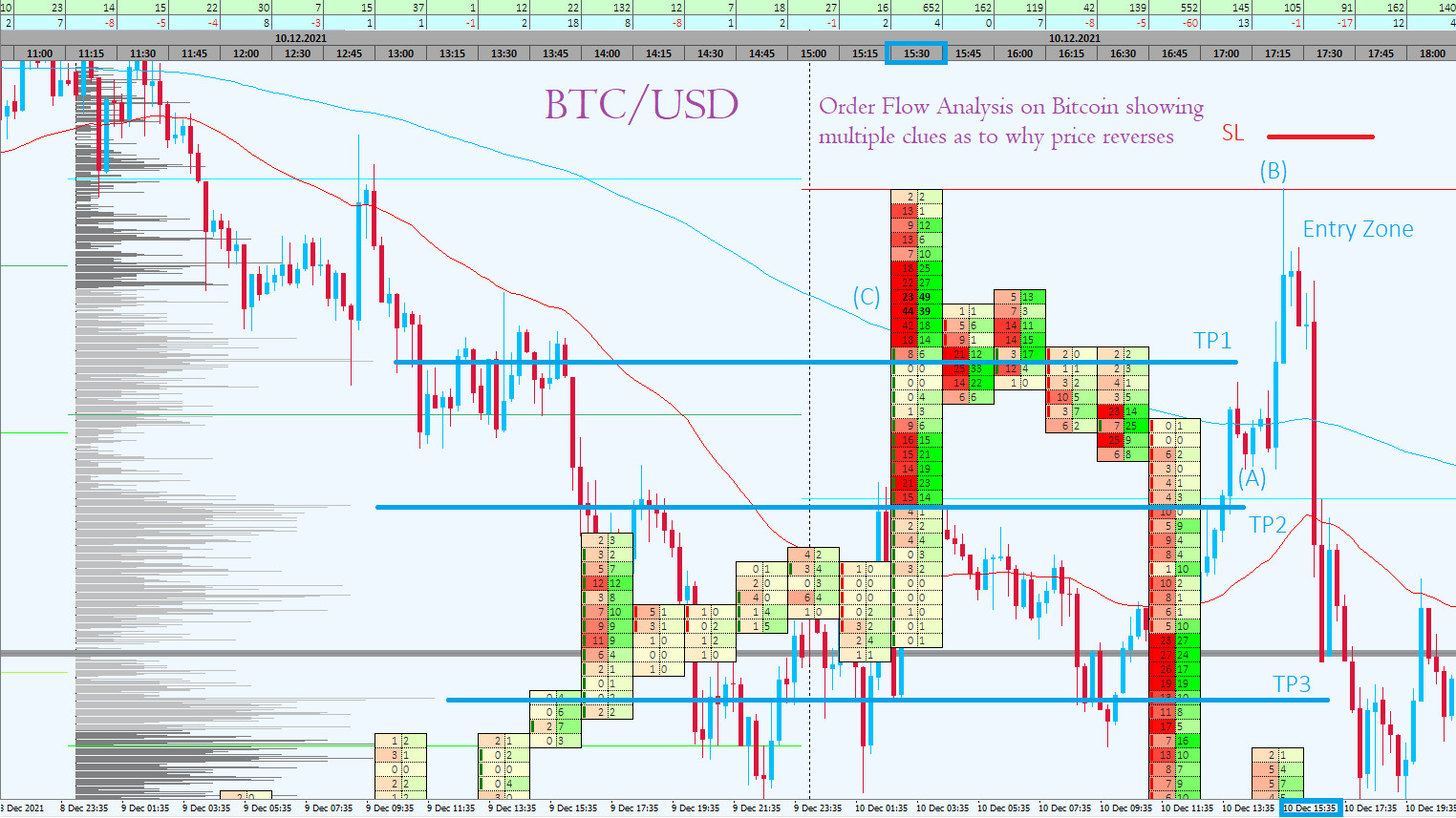 Smart Money Order Flow Trading System: GUARANTEED profit Forex,Crypto,Comm,Index