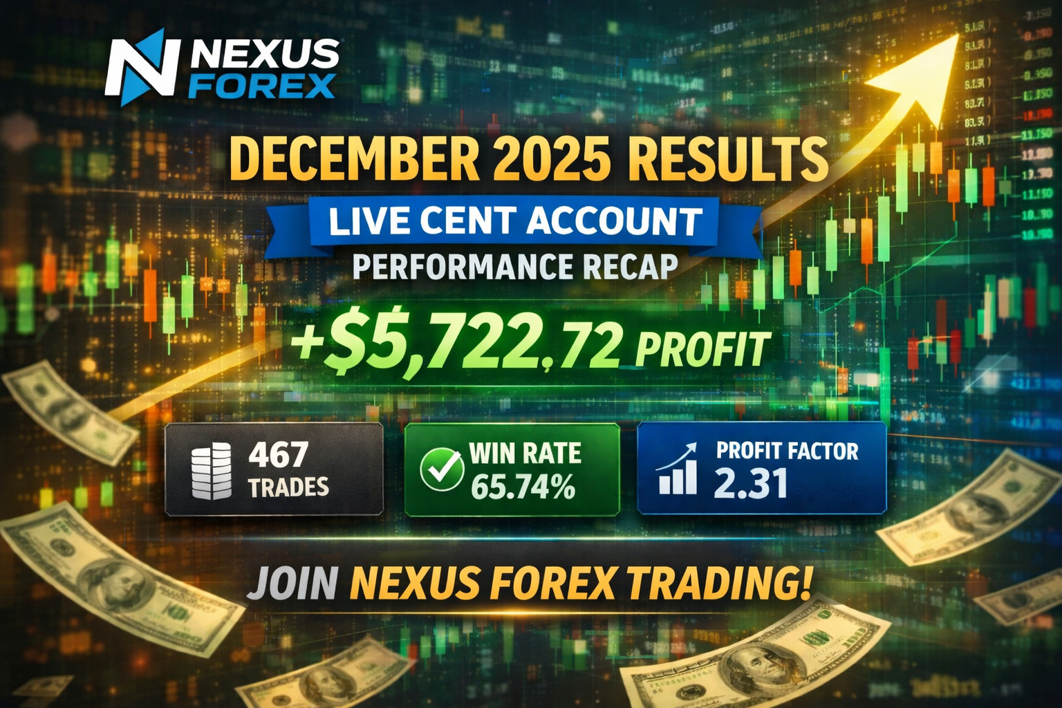 #1 Nexus EURUSD EA MT4 | Auto Trade Robot + Risk Modes + PDF Setup Guide