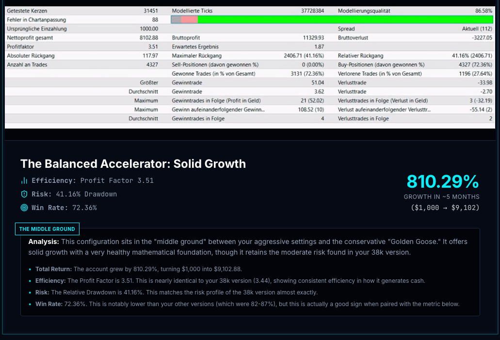MT4 Forex Expert Advisor V8 – Automatic Trading with Security Logic 12 Month