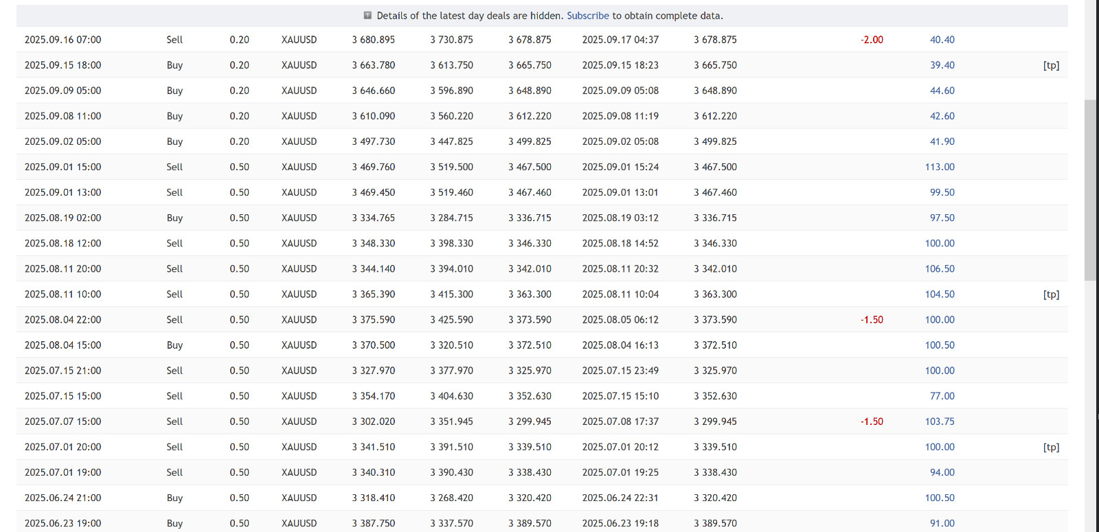 v6.3 AI Gold Sniper Metatrader MT5 EA Bot Trading Forex Robot Expert Advisor