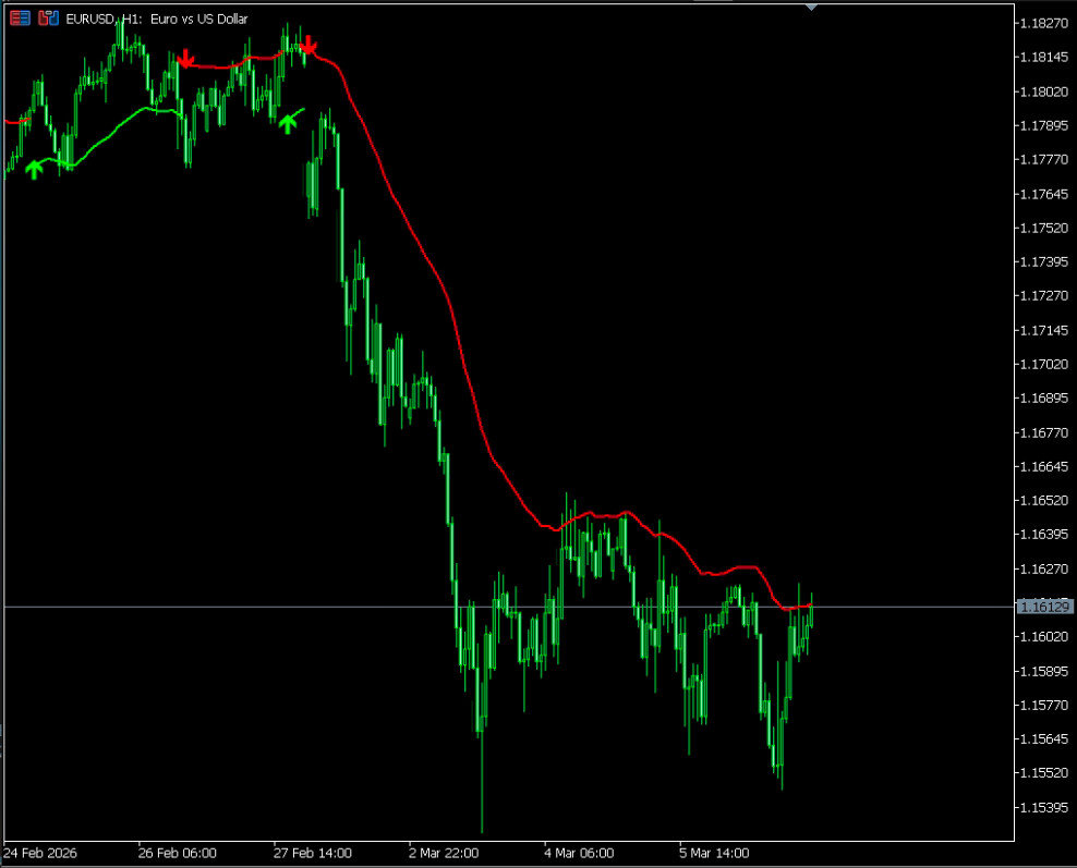 RSI Trail Pro – Professionell MT5 Trading Indicator