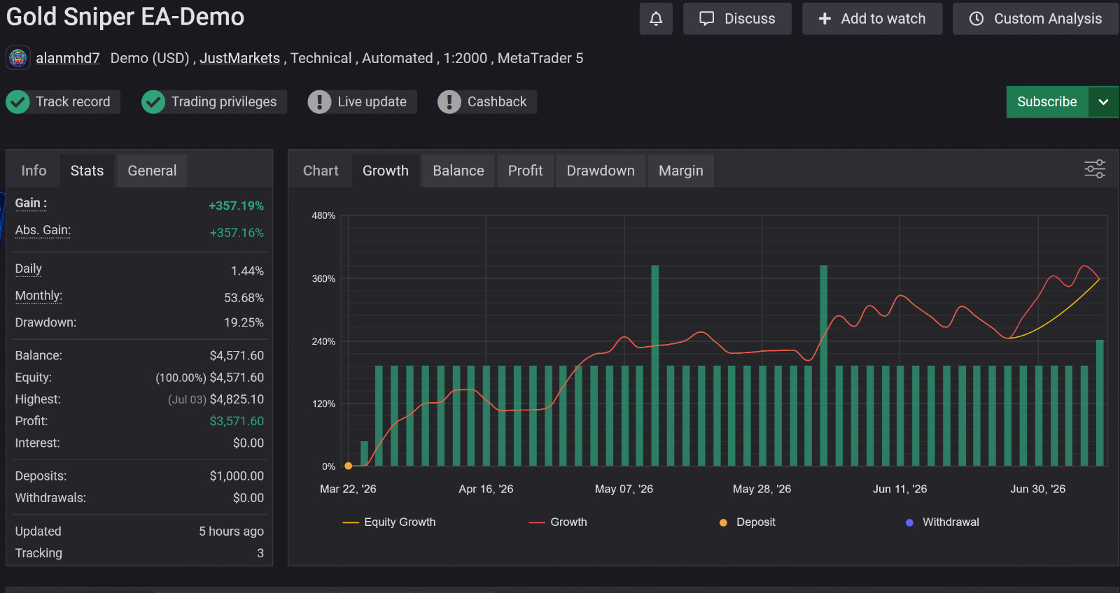 Gold Sniper Bot Metatrader MT5 EA Bot Trading + MQL5 Source Code unlimited