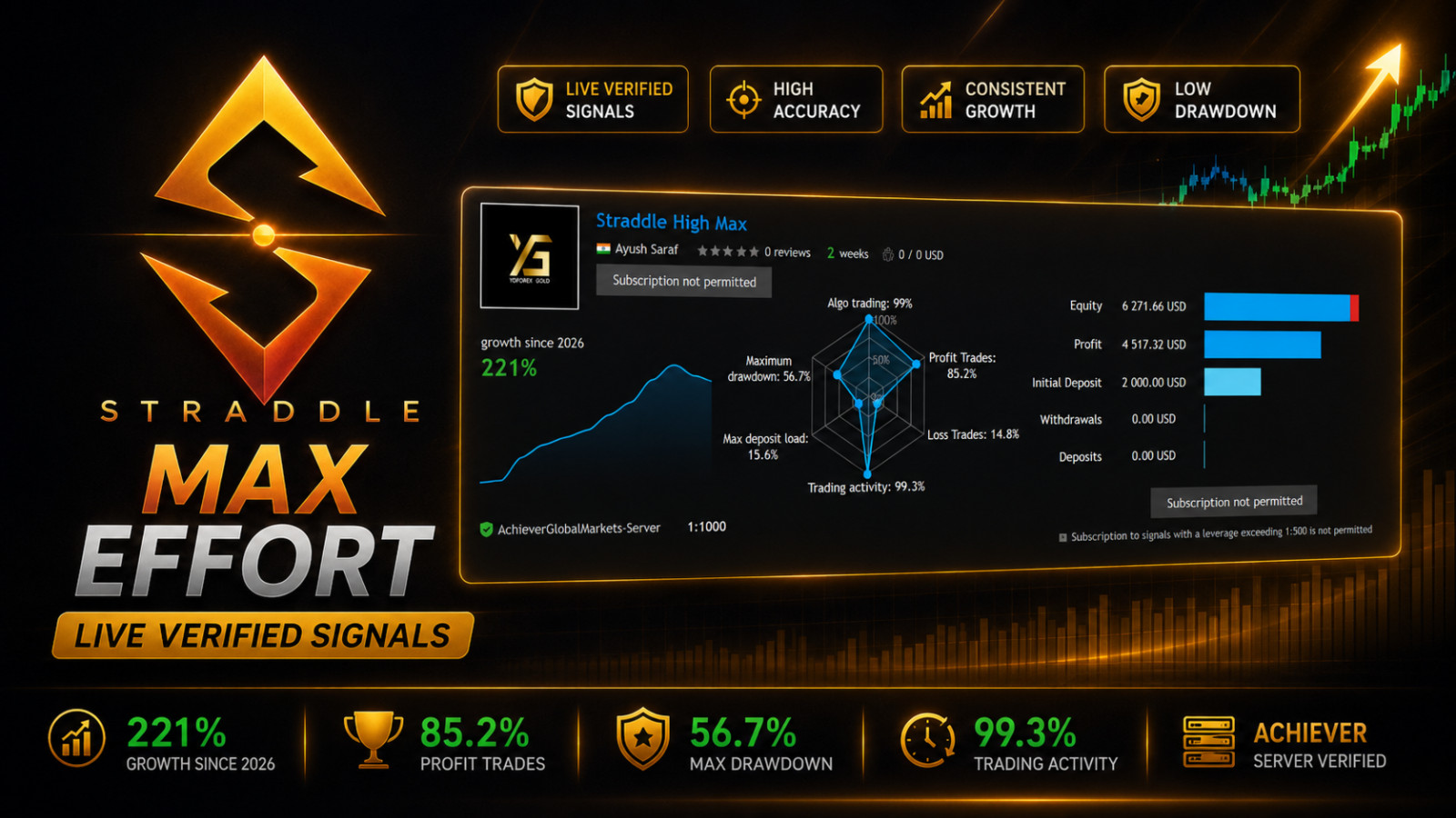 v1.137 Straddle Gold EA Metatrader MT5 Gold Bot Trading Robot MQL5 FTMO ready