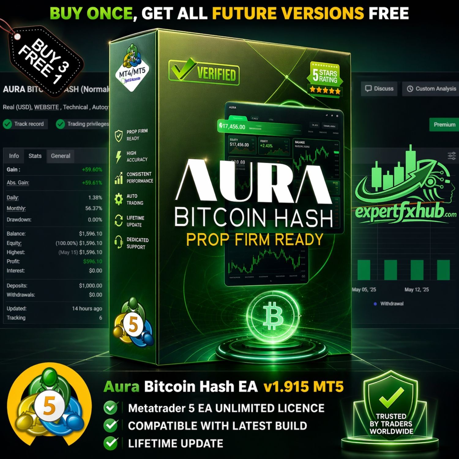v1.915 Aura Btc Hash Crypto Metatrader MT5 EA Bot Trading Forex Robot Expert