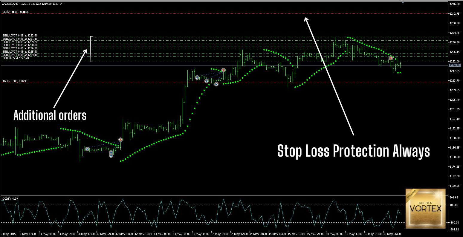 v3.1 Vortex Gold EA Metatrader MT5 Gold Bot Trading Robot MQL5 Expert Advisor