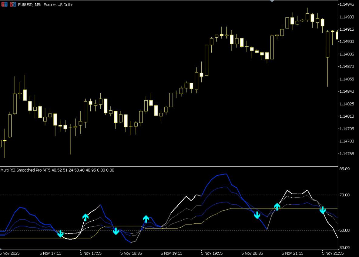 NEW!!! 📊Multi RSI Smoothed Indicator – MT4 | Digital Download