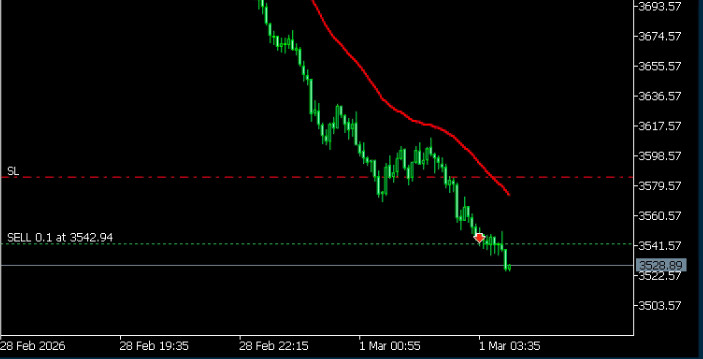 RSI Trail Pro – Professionell MT5 Trading Indicator