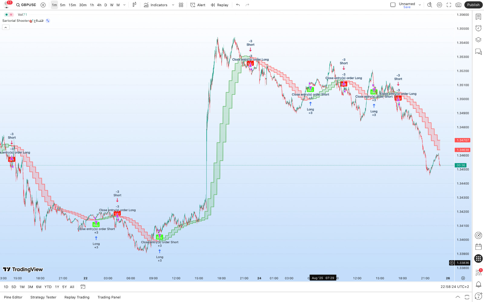 TradingView Premium Indicator ( Sartorial Shooter🎯قثف6ع )