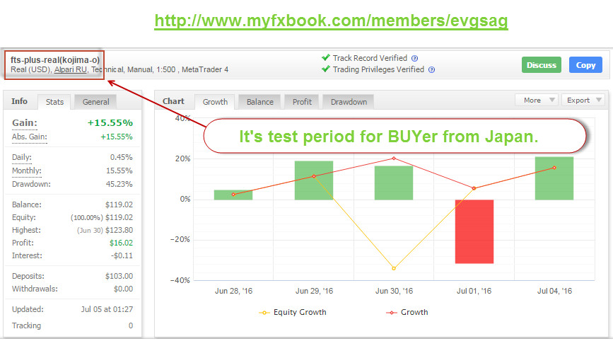 Forex Trading System Plus