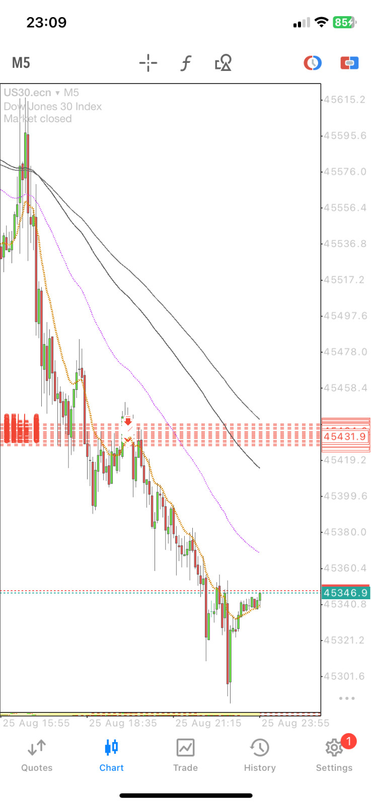 TradingView Premium Indicator ( Sartorial Shooter🎯قثف6ع )