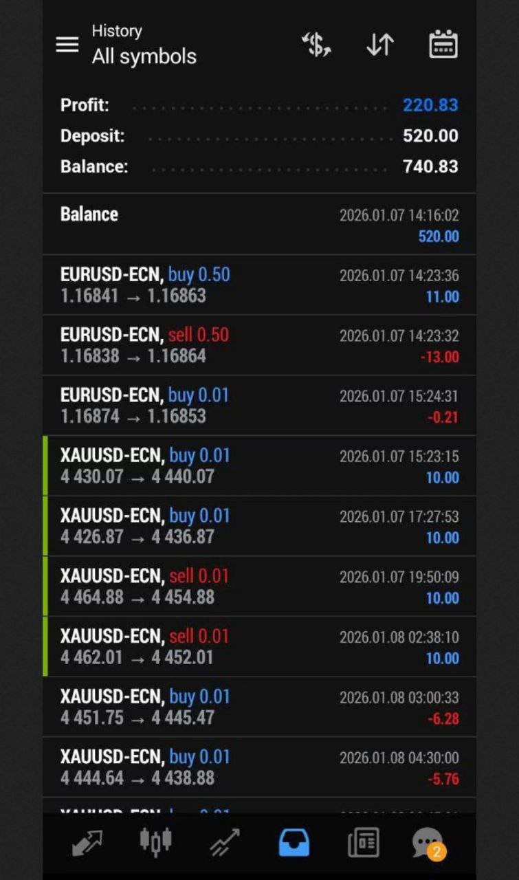 MFXT GOLD AI X1 MT5 Unlimited