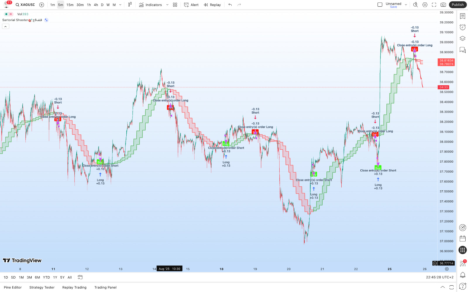 TradingView Premium Indicator ( Sartorial Shooter🎯قثف6ع )