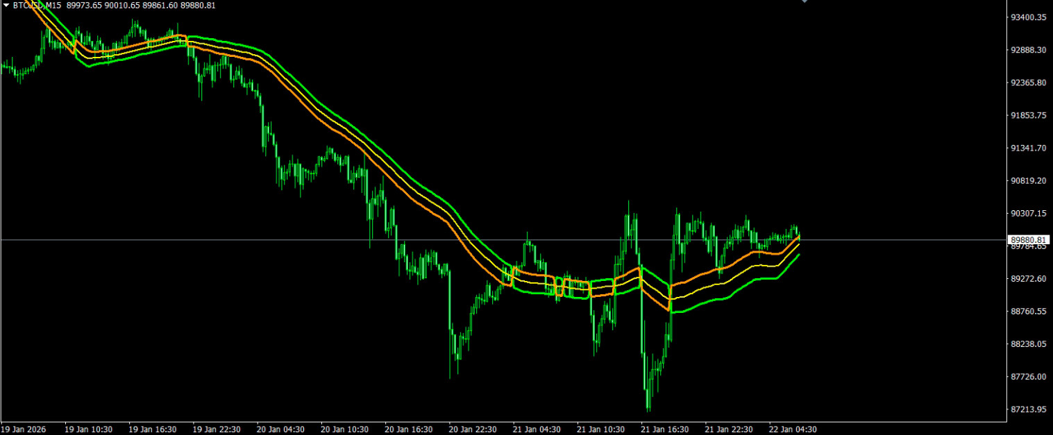 NEW!!! 📊 Generalized SSL Indikator für MetaTrader 4 – All important MA