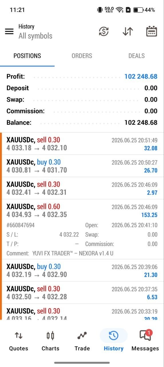 Yuvi Nexora EA MT5 – Automated Gold Trading Expert Advisor for XAUUSD