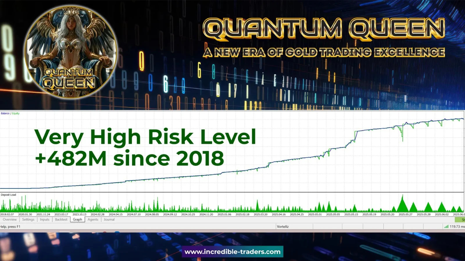 v3.52 Quantum Queen EA Metatrader MT5 Gold Bot Trading Forex Robot prop firm
