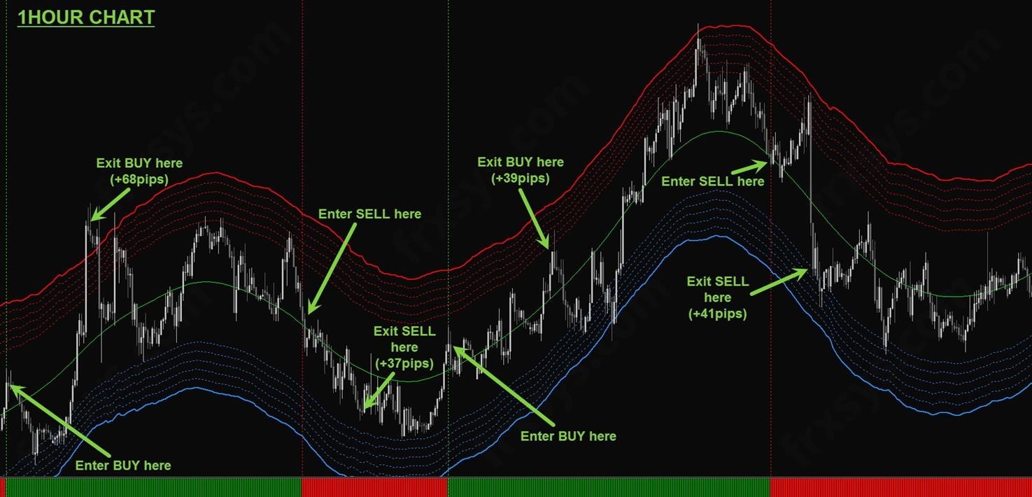 Forex AntiTraders System